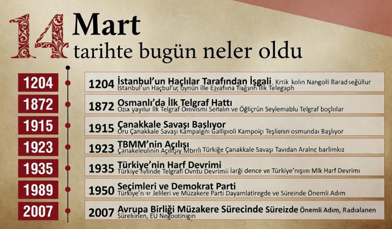 14 Mart