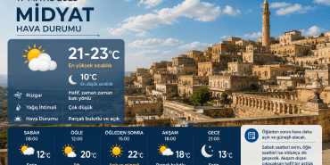 Midyat Hava Durumu