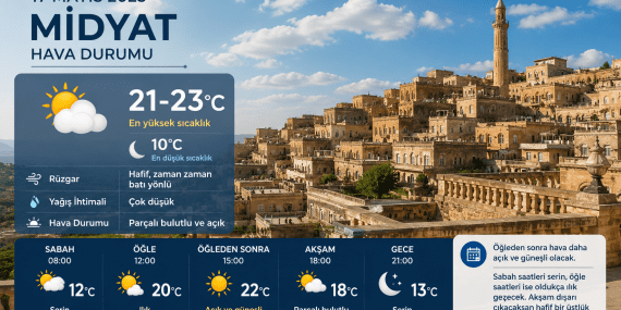Midyat Hava Durumu